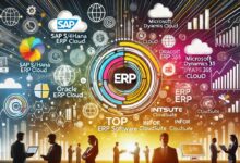 erp cloud migration cost