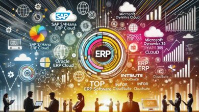 erp cloud migration cost